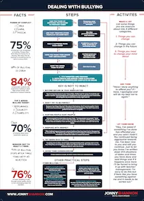 infographic: 6 steps to stopping bullying download