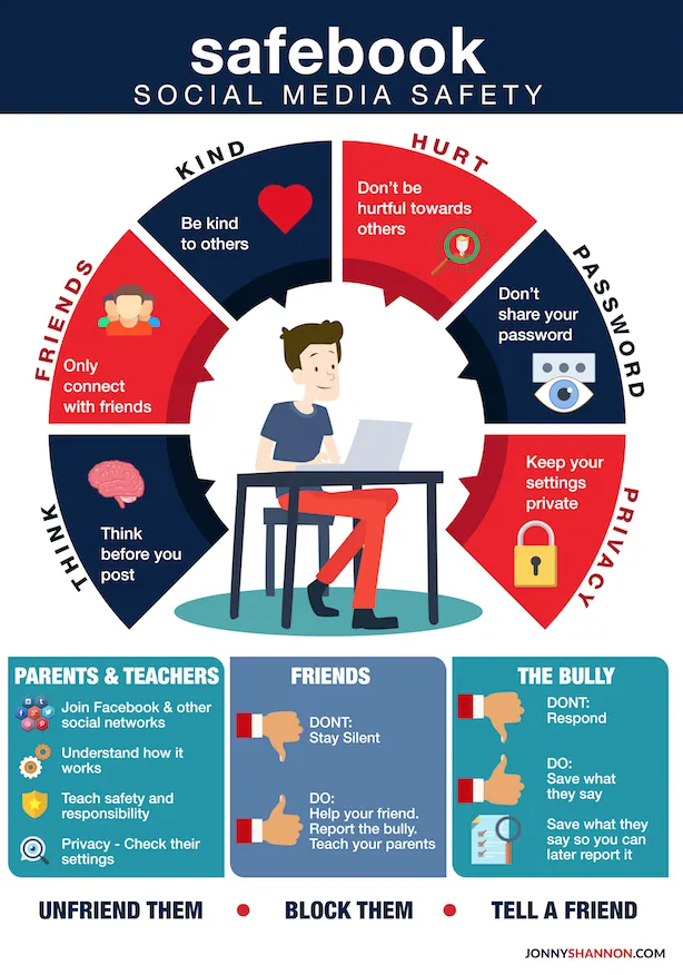 social media safety infographic including do's and don'ts for how to help children avoid bullying