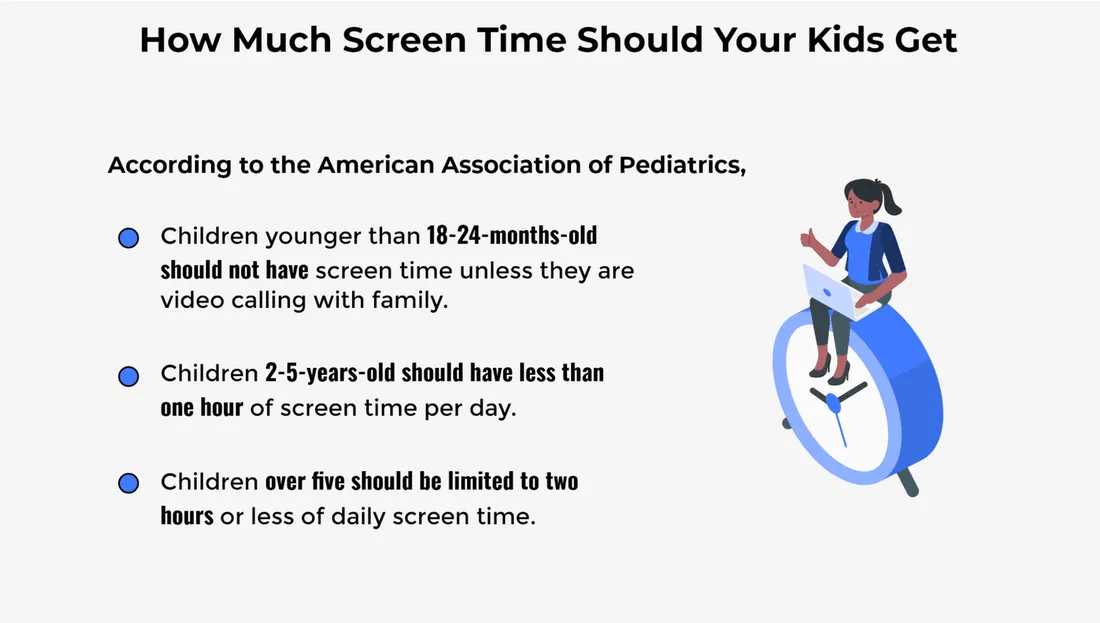 infographic outlining how much screen time kids should get, ranging from no screen time up to 2 years old to children over 5 two hours or less