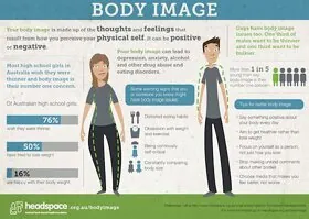 Body Image Statistics And Solutions For Teenagers in Australia