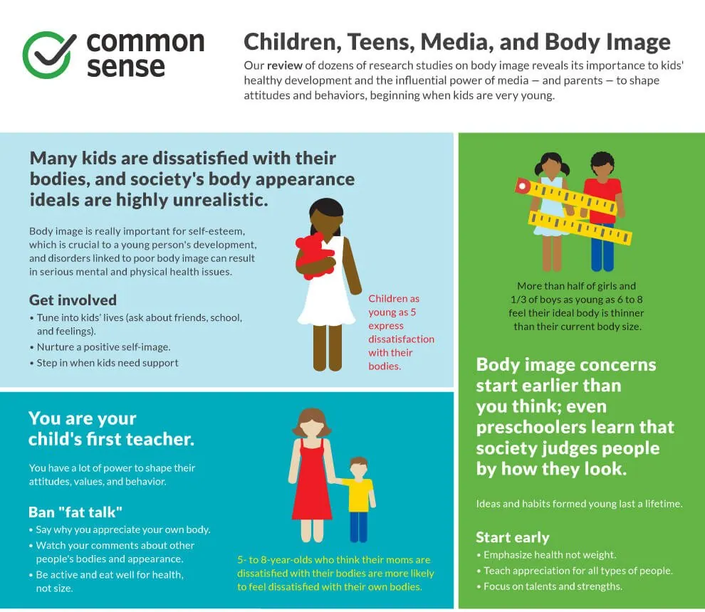an infographic from commonsense on teens, media, and body image