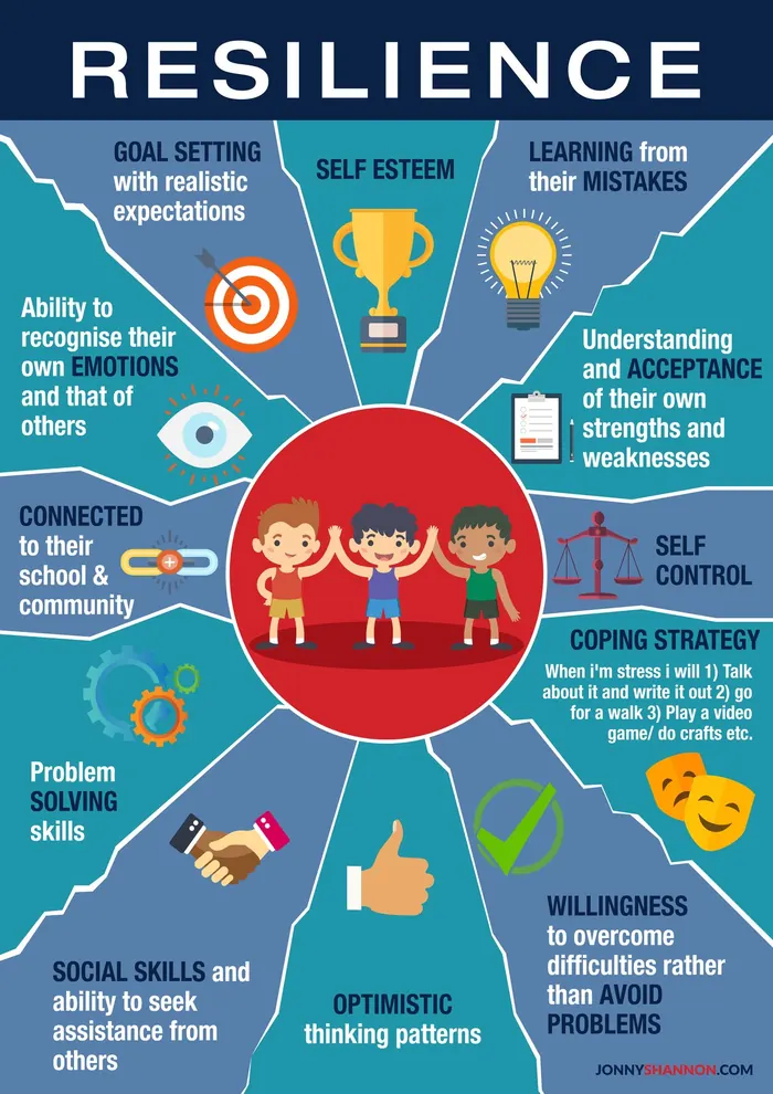 12 Keys to Resilience