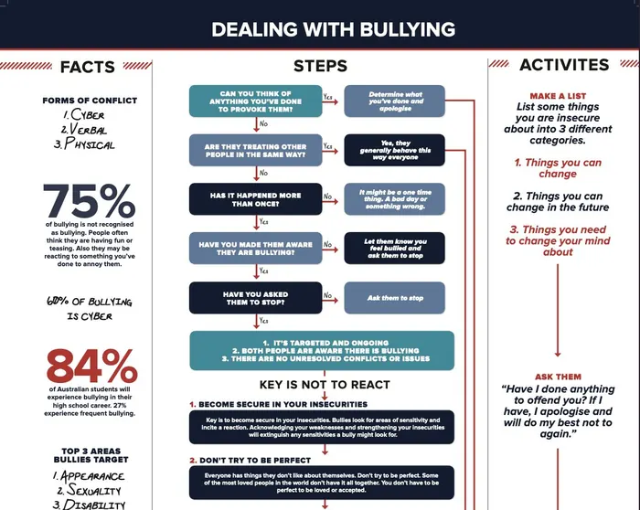 6 Steps to Stopping a Bully